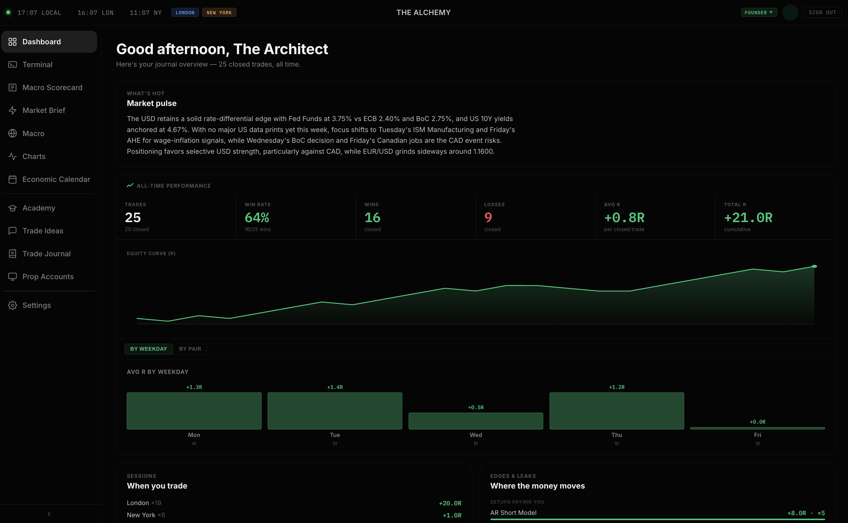 The Alchemy Terminal dashboard